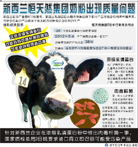 国家质检总局:勿食用3个批号的新西兰婴幼儿配方乳粉-国家质检总局-新闻频道